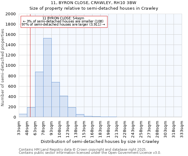 11, BYRON CLOSE, CRAWLEY, RH10 3BW: Size of property relative to detached houses in Crawley