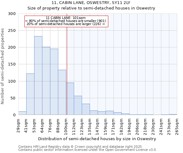 11, CABIN LANE, OSWESTRY, SY11 2LY: Size of property relative to detached houses in Oswestry