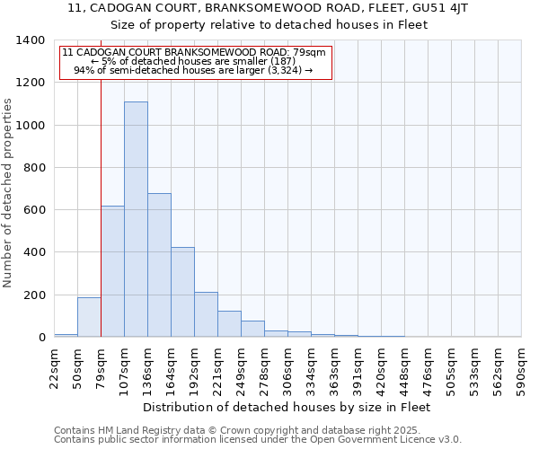 11, CADOGAN COURT, BRANKSOMEWOOD ROAD, FLEET, GU51 4JT: Size of property relative to detached houses in Fleet