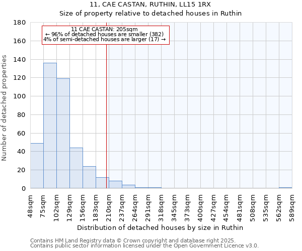 11, CAE CASTAN, RUTHIN, LL15 1RX: Size of property relative to detached houses in Ruthin