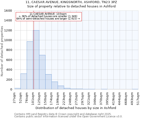 11, CAESAR AVENUE, KINGSNORTH, ASHFORD, TN23 3PZ: Size of property relative to detached houses in Ashford