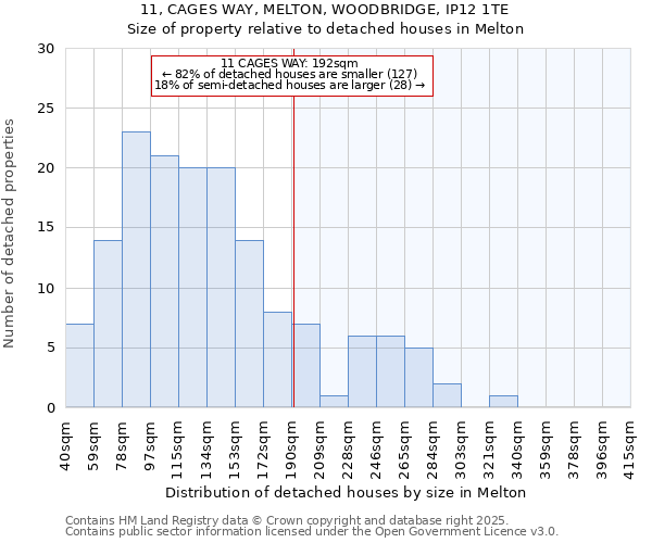 11, CAGES WAY, MELTON, WOODBRIDGE, IP12 1TE: Size of property relative to detached houses in Melton