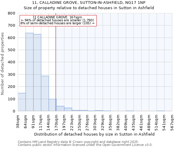 11, CALLADINE GROVE, SUTTON-IN-ASHFIELD, NG17 1NP: Size of property relative to detached houses in Sutton in Ashfield