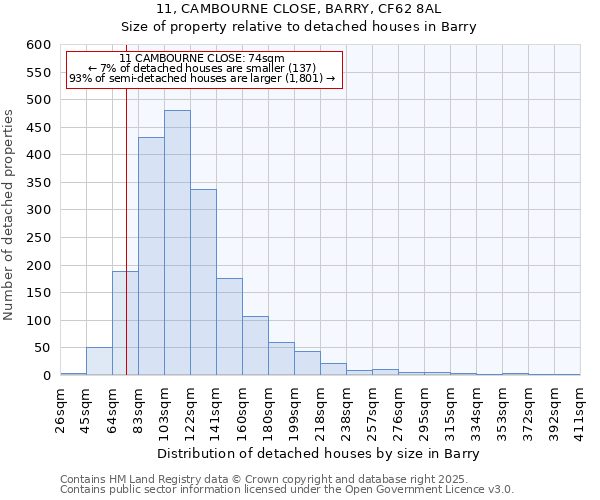 11, CAMBOURNE CLOSE, BARRY, CF62 8AL: Size of property relative to detached houses in Barry