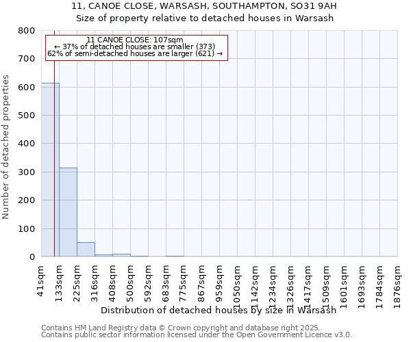 11, CANOE CLOSE, WARSASH, SOUTHAMPTON, SO31 9AH: Size of property relative to detached houses in Warsash