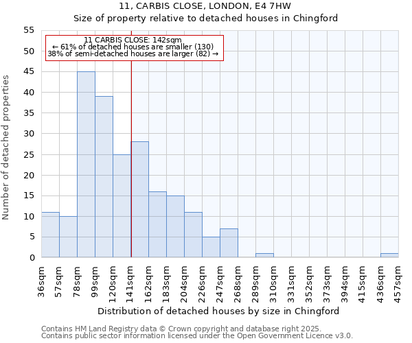 11, CARBIS CLOSE, LONDON, E4 7HW: Size of property relative to detached houses in Chingford