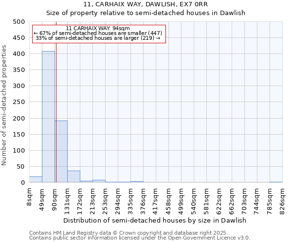 11, CARHAIX WAY, DAWLISH, EX7 0RR: Size of property relative to detached houses in Dawlish