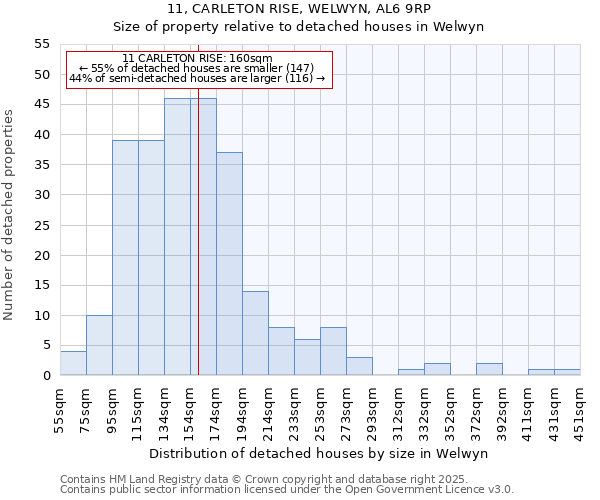 11, CARLETON RISE, WELWYN, AL6 9RP: Size of property relative to detached houses in Welwyn