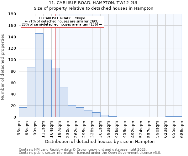 11, CARLISLE ROAD, HAMPTON, TW12 2UL: Size of property relative to detached houses in Hampton