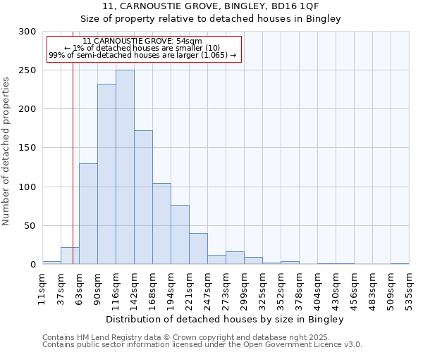 11, CARNOUSTIE GROVE, BINGLEY, BD16 1QF: Size of property relative to detached houses in Bingley