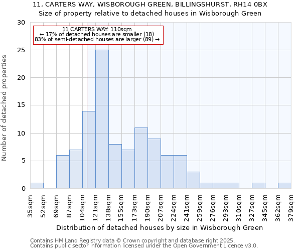 11, CARTERS WAY, WISBOROUGH GREEN, BILLINGSHURST, RH14 0BX: Size of property relative to detached houses in Wisborough Green