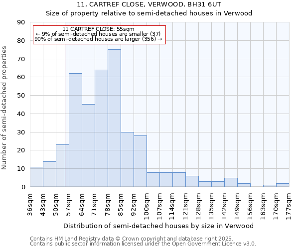 11, CARTREF CLOSE, VERWOOD, BH31 6UT: Size of property relative to detached houses in Verwood