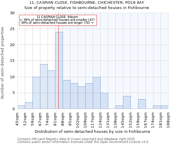 11, CASPIAN CLOSE, FISHBOURNE, CHICHESTER, PO18 8AY: Size of property relative to detached houses in Fishbourne