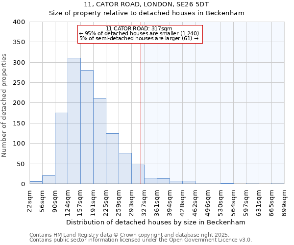 11, CATOR ROAD, LONDON, SE26 5DT: Size of property relative to detached houses in Beckenham