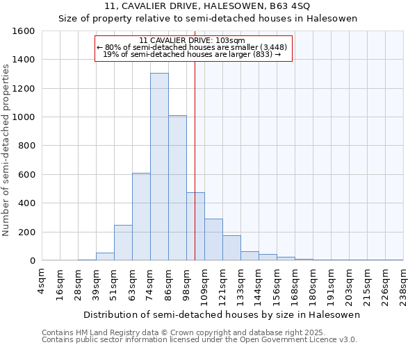 11, CAVALIER DRIVE, HALESOWEN, B63 4SQ: Size of property relative to detached houses in Halesowen