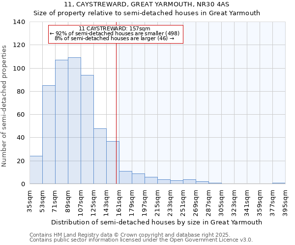 11, CAYSTREWARD, GREAT YARMOUTH, NR30 4AS: Size of property relative to detached houses in Great Yarmouth