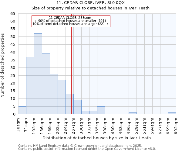 11, CEDAR CLOSE, IVER, SL0 0QX: Size of property relative to detached houses in Iver Heath