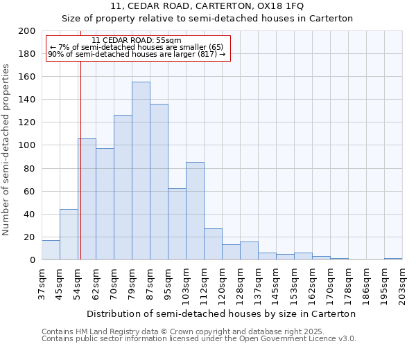 11, CEDAR ROAD, CARTERTON, OX18 1FQ: Size of property relative to detached houses in Carterton