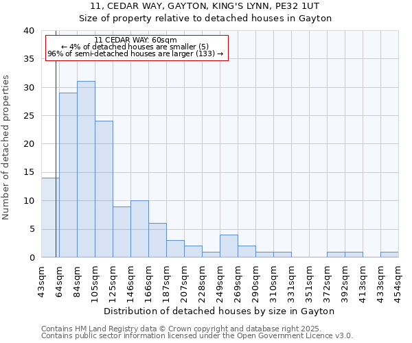 11, CEDAR WAY, GAYTON, KING'S LYNN, PE32 1UT: Size of property relative to detached houses in Gayton