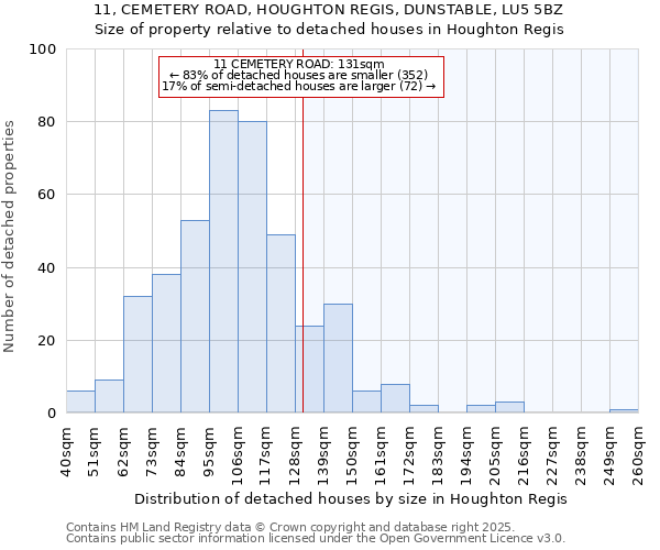 11, CEMETERY ROAD, HOUGHTON REGIS, DUNSTABLE, LU5 5BZ: Size of property relative to detached houses in Houghton Regis