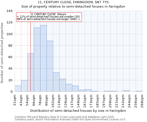 11, CENTURY CLOSE, FARINGDON, SN7 7YS: Size of property relative to detached houses in Faringdon