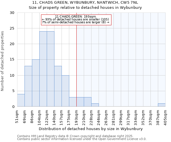 11, CHADS GREEN, WYBUNBURY, NANTWICH, CW5 7NL: Size of property relative to detached houses in Wybunbury