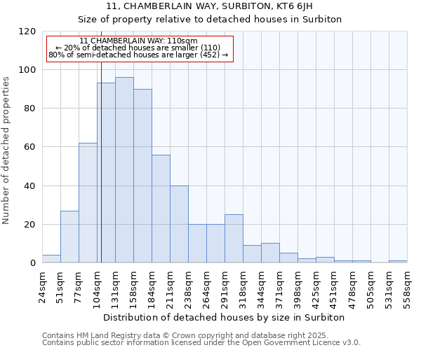 11, CHAMBERLAIN WAY, SURBITON, KT6 6JH: Size of property relative to detached houses in Surbiton