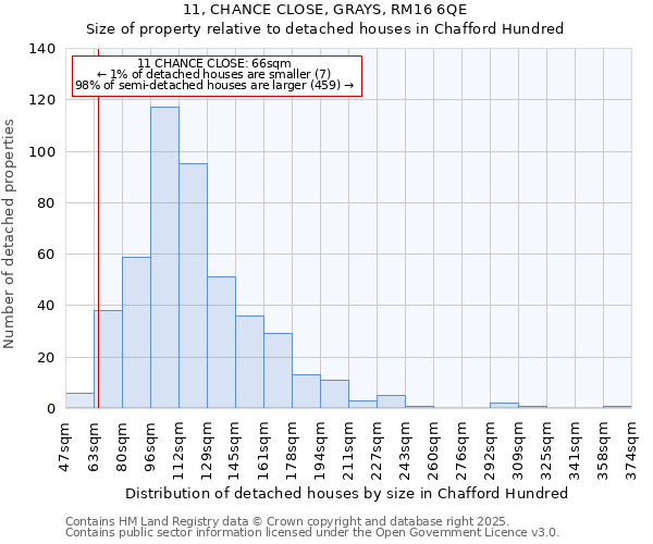 11, CHANCE CLOSE, GRAYS, RM16 6QE: Size of property relative to detached houses in Chafford Hundred