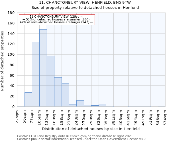 11, CHANCTONBURY VIEW, HENFIELD, BN5 9TW: Size of property relative to detached houses in Henfield