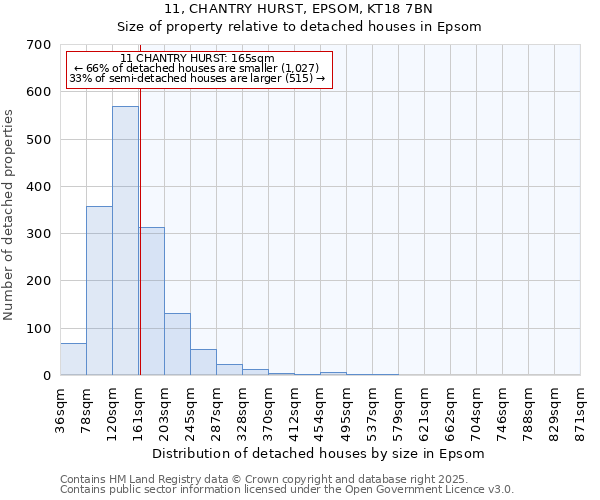 11, CHANTRY HURST, EPSOM, KT18 7BN: Size of property relative to detached houses in Epsom