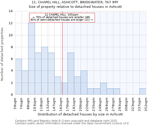 11, CHAPEL HILL, ASHCOTT, BRIDGWATER, TA7 9PY: Size of property relative to detached houses in Ashcott