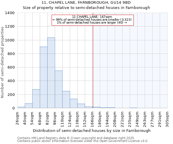 11, CHAPEL LANE, FARNBOROUGH, GU14 9BD: Size of property relative to detached houses in Farnborough