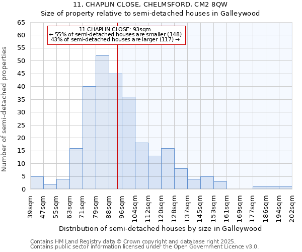 11, CHAPLIN CLOSE, CHELMSFORD, CM2 8QW: Size of property relative to detached houses in Galleywood