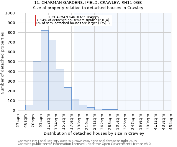 11, CHARMAN GARDENS, IFIELD, CRAWLEY, RH11 0GB: Size of property relative to detached houses in Crawley