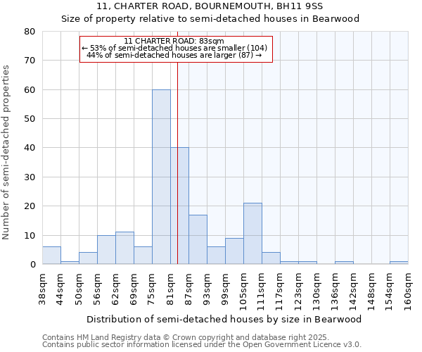 11, CHARTER ROAD, BOURNEMOUTH, BH11 9SS: Size of property relative to detached houses in Bearwood