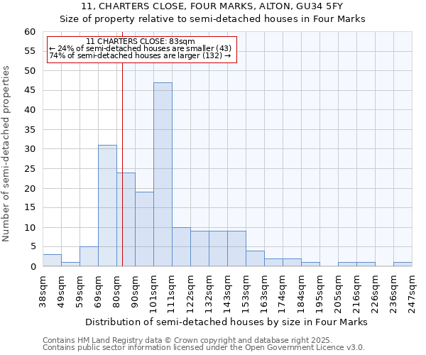 11, CHARTERS CLOSE, FOUR MARKS, ALTON, GU34 5FY: Size of property relative to detached houses in Four Marks