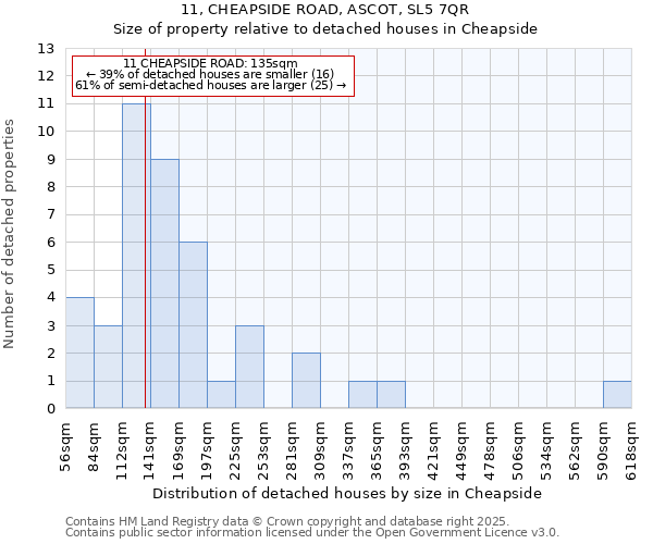 11, CHEAPSIDE ROAD, ASCOT, SL5 7QR: Size of property relative to detached houses in Cheapside