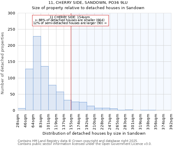 11, CHERRY SIDE, SANDOWN, PO36 9LU: Size of property relative to detached houses in Sandown