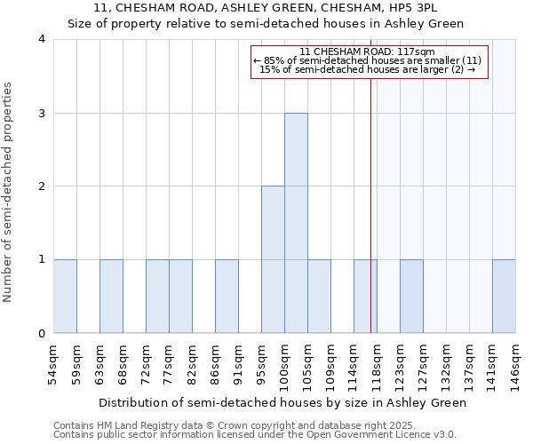 11, CHESHAM ROAD, ASHLEY GREEN, CHESHAM, HP5 3PL: Size of property relative to detached houses in Ashley Green