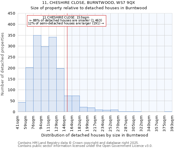 11, CHESHIRE CLOSE, BURNTWOOD, WS7 9QX: Size of property relative to detached houses in Burntwood