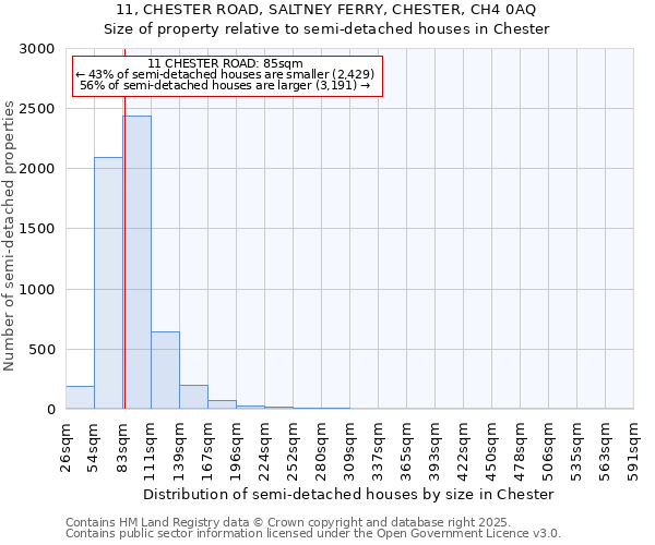 11, CHESTER ROAD, SALTNEY FERRY, CHESTER, CH4 0AQ: Size of property relative to detached houses in Chester