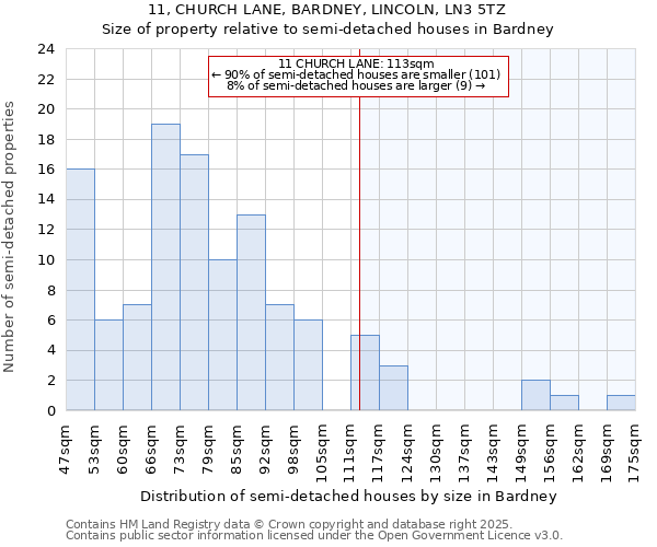 11, CHURCH LANE, BARDNEY, LINCOLN, LN3 5TZ: Size of property relative to detached houses in Bardney