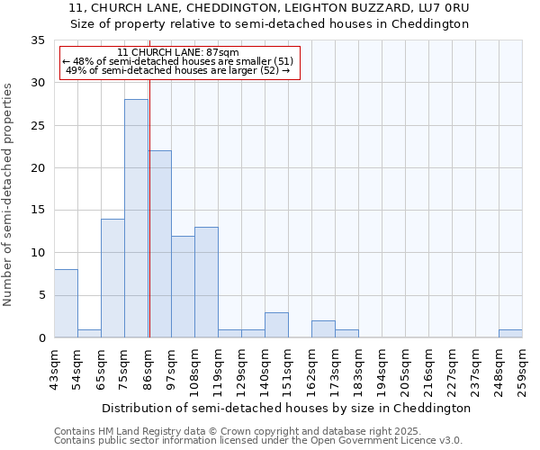 11, CHURCH LANE, CHEDDINGTON, LEIGHTON BUZZARD, LU7 0RU: Size of property relative to detached houses in Cheddington