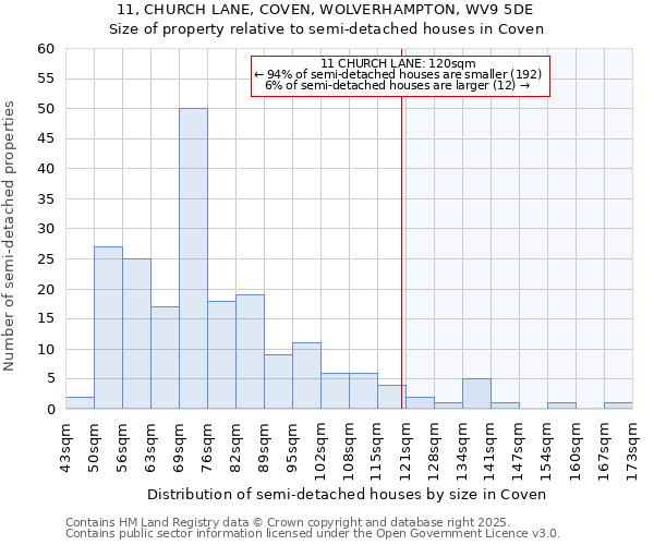 11, CHURCH LANE, COVEN, WOLVERHAMPTON, WV9 5DE: Size of property relative to detached houses in Coven