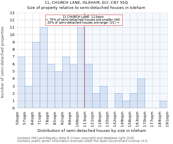 11, CHURCH LANE, ISLEHAM, ELY, CB7 5SQ: Size of property relative to detached houses in Isleham