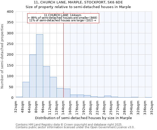 11, CHURCH LANE, MARPLE, STOCKPORT, SK6 6DE: Size of property relative to detached houses in Marple