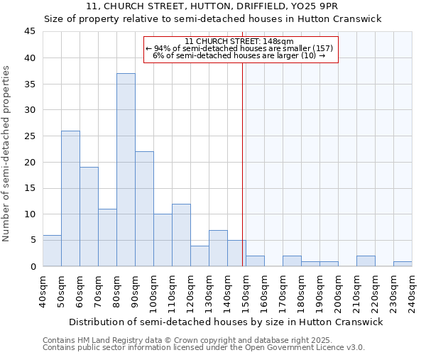 11, CHURCH STREET, HUTTON, DRIFFIELD, YO25 9PR: Size of property relative to detached houses in Hutton Cranswick