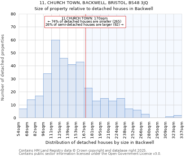 11, CHURCH TOWN, BACKWELL, BRISTOL, BS48 3JQ: Size of property relative to detached houses in Backwell