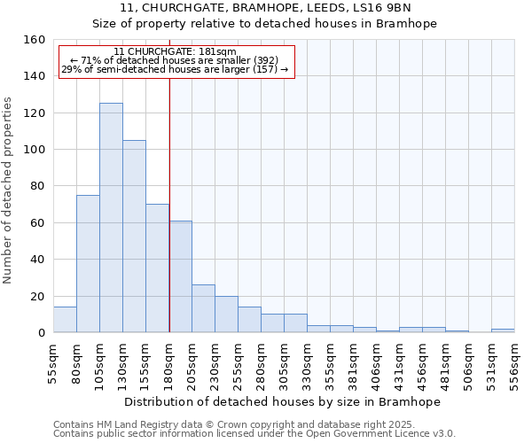 11, CHURCHGATE, BRAMHOPE, LEEDS, LS16 9BN: Size of property relative to detached houses in Bramhope