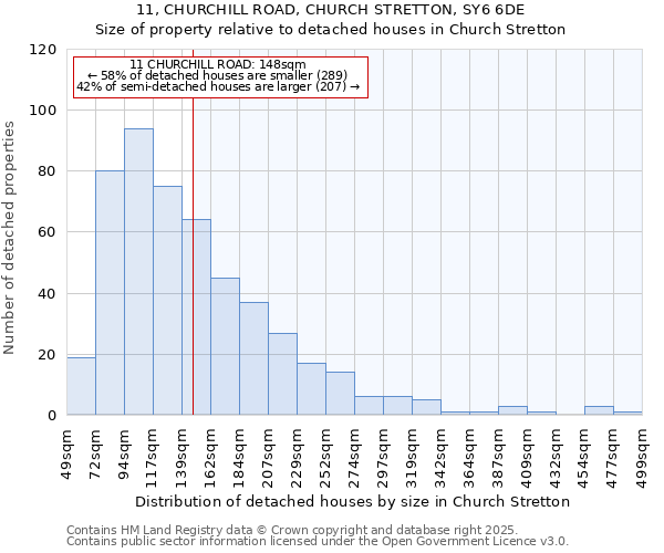 11, CHURCHILL ROAD, CHURCH STRETTON, SY6 6DE: Size of property relative to detached houses in Church Stretton